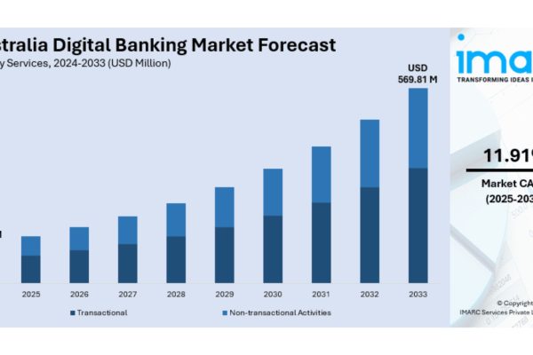 Australia-Digital-Banking-Market