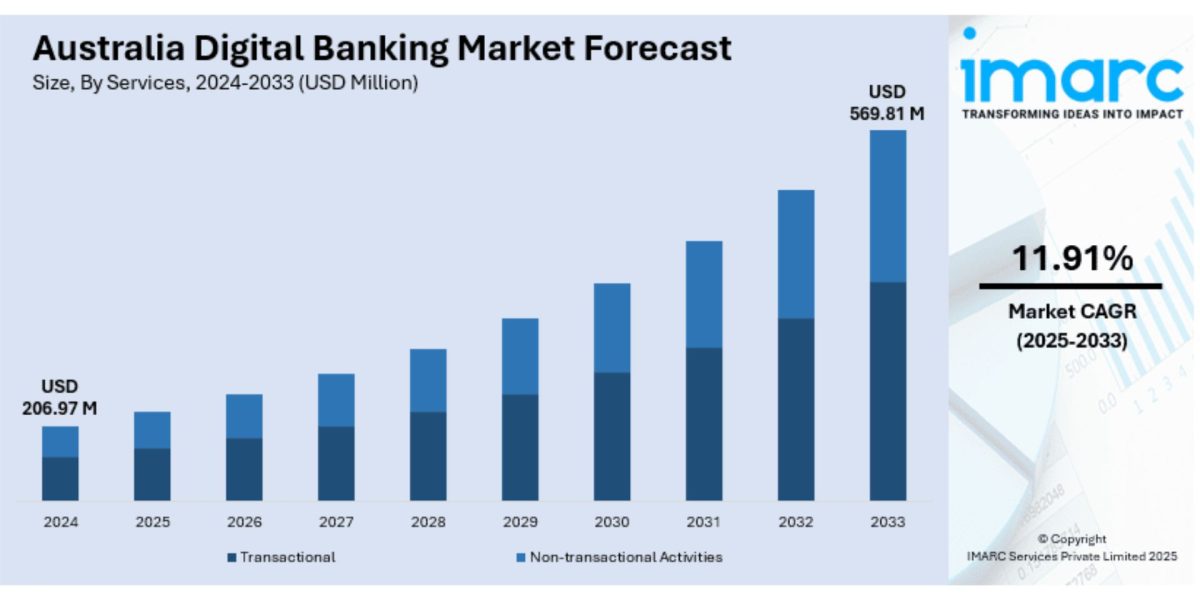 Australia-Digital-Banking-Market