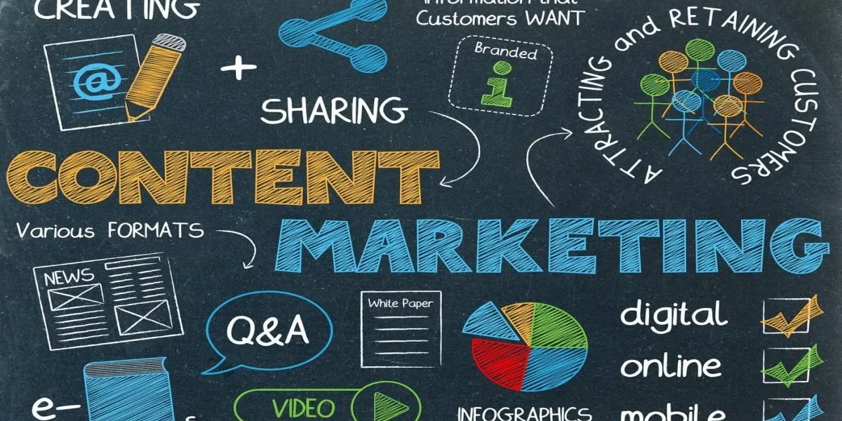 Content-Marketing