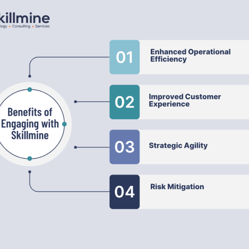 Digital-transformation-consulting-services