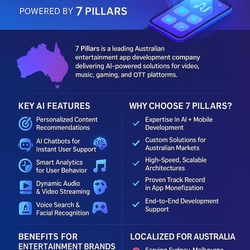 Entertainment-App-Development-Company