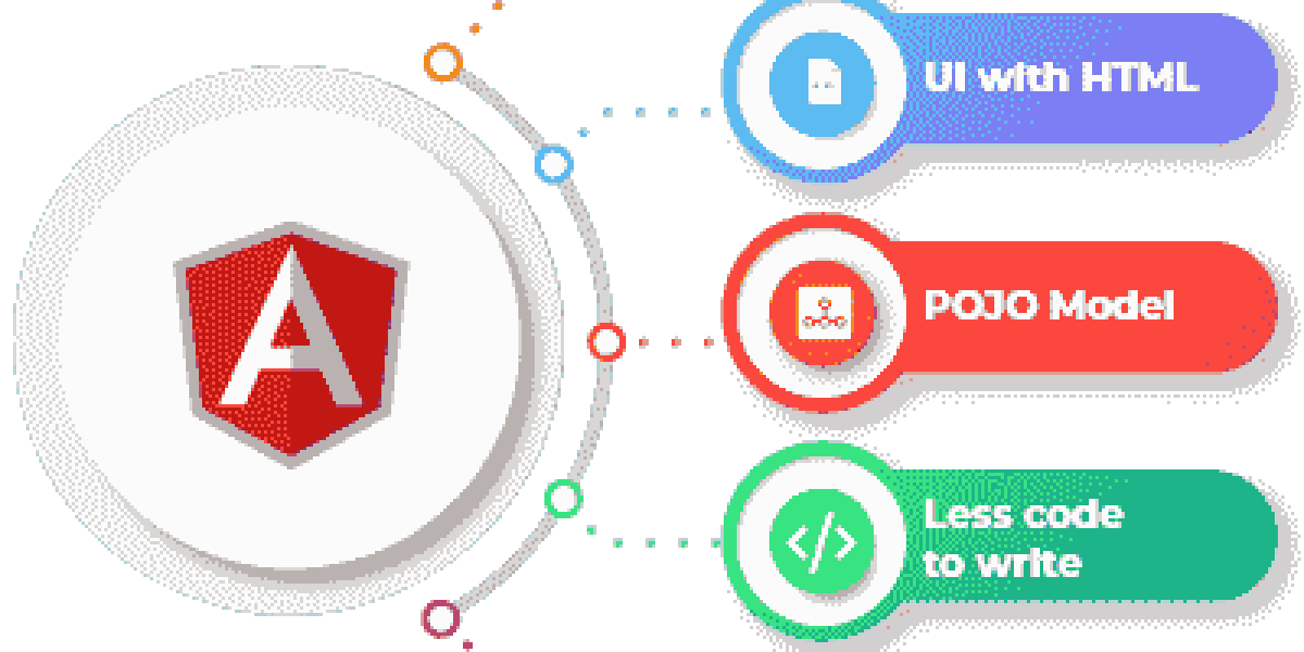 Hire-Angular-Developers-in-India1