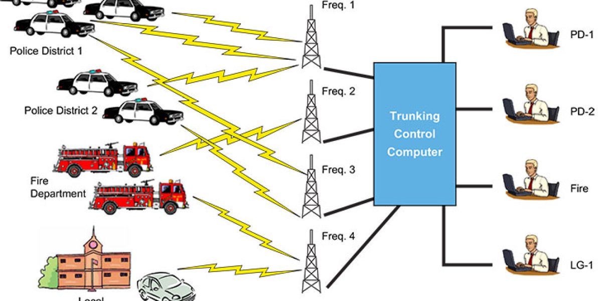 Public-Safety-LTE-Market