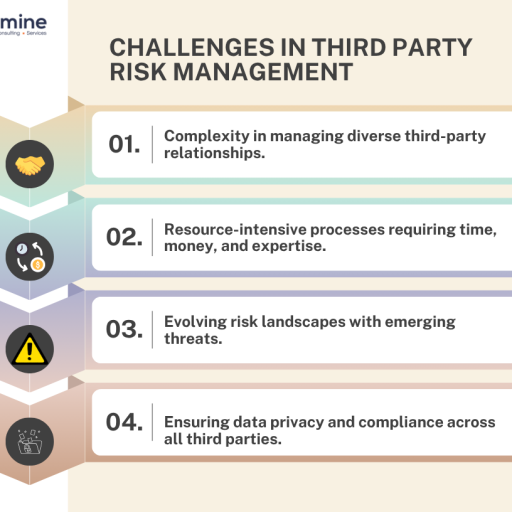 Third-Party-risk-Management