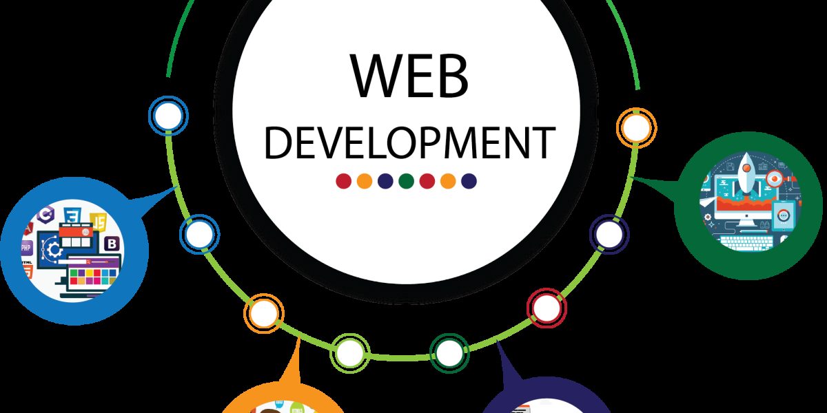 Web-Development