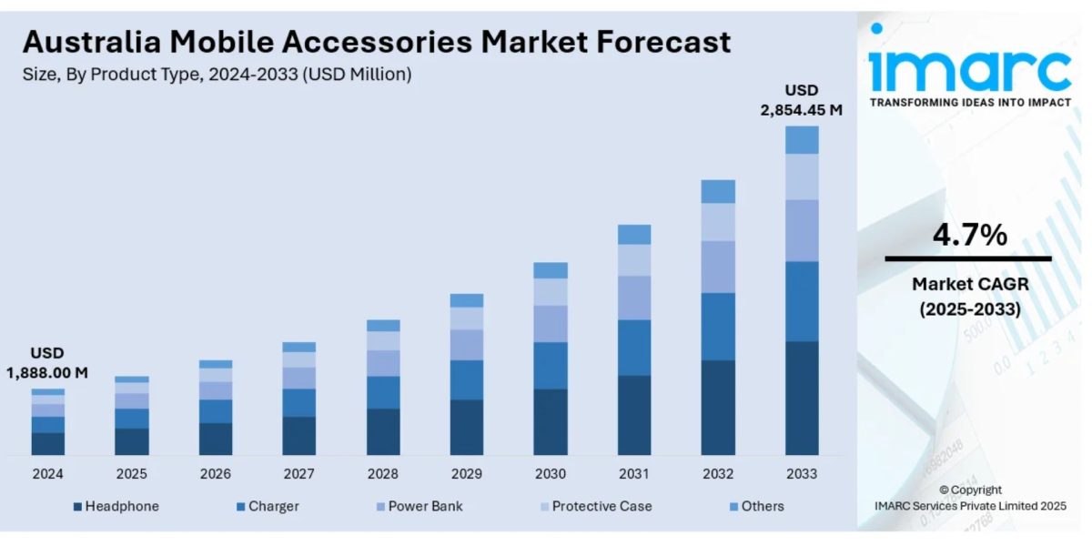 australia-mobile-accessories-market