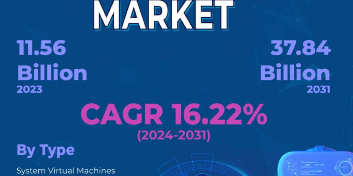 virtual-machine-market